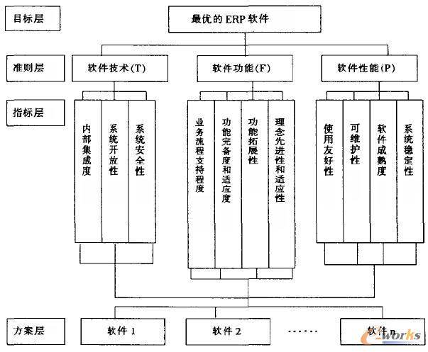 中小企業ERP產品選購指南 以拓步ERP為例，避開常見誤區
